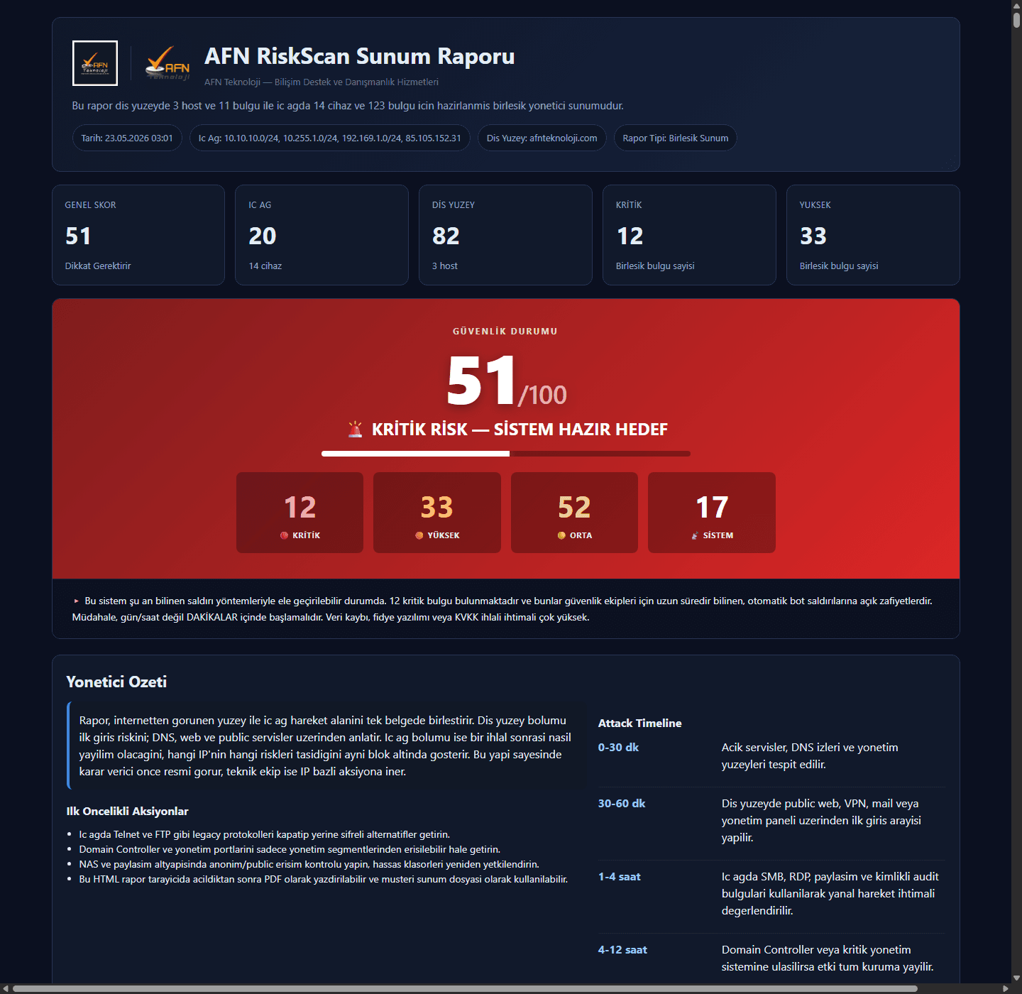 AfnRiskScan HTML sunum raporu
